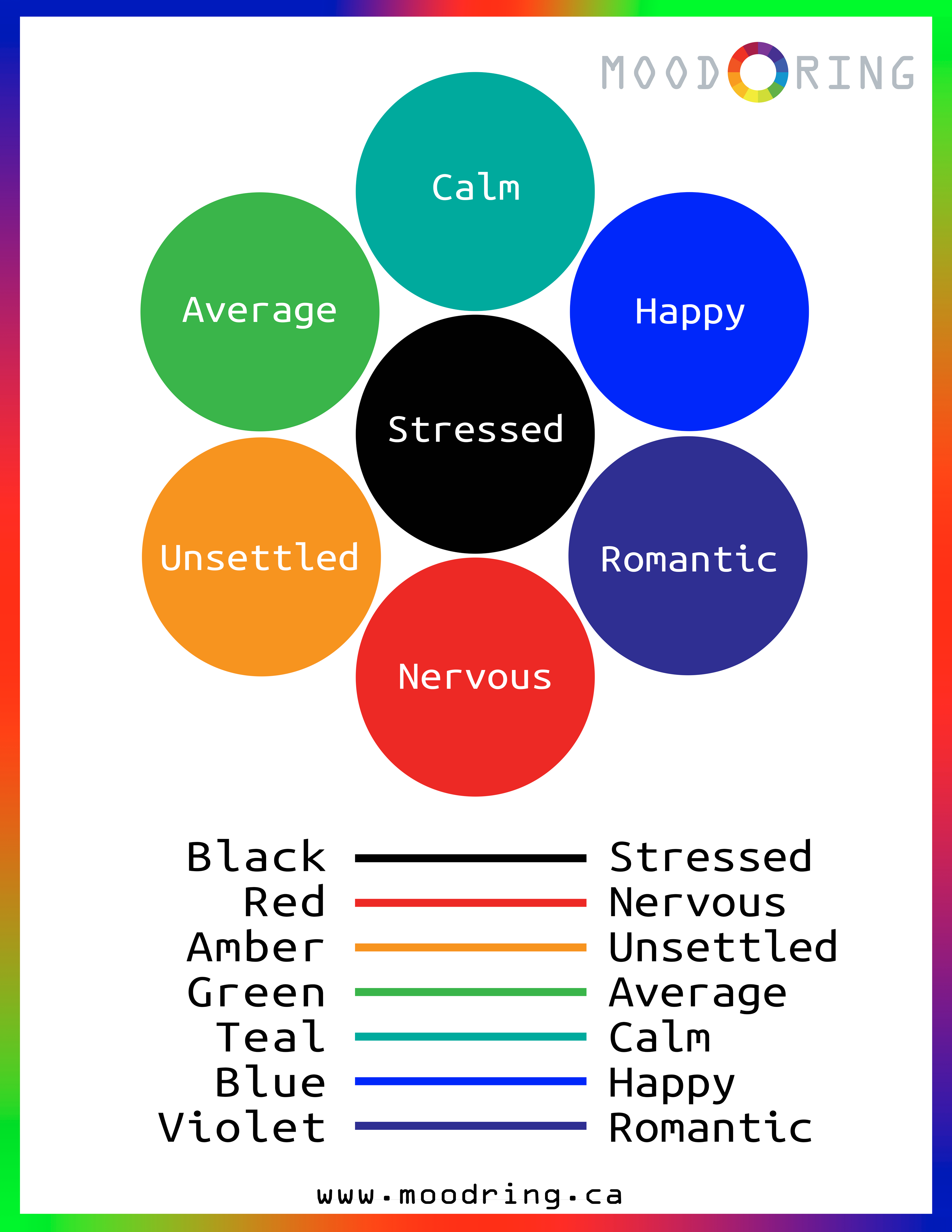 mood ring colour meaning chart